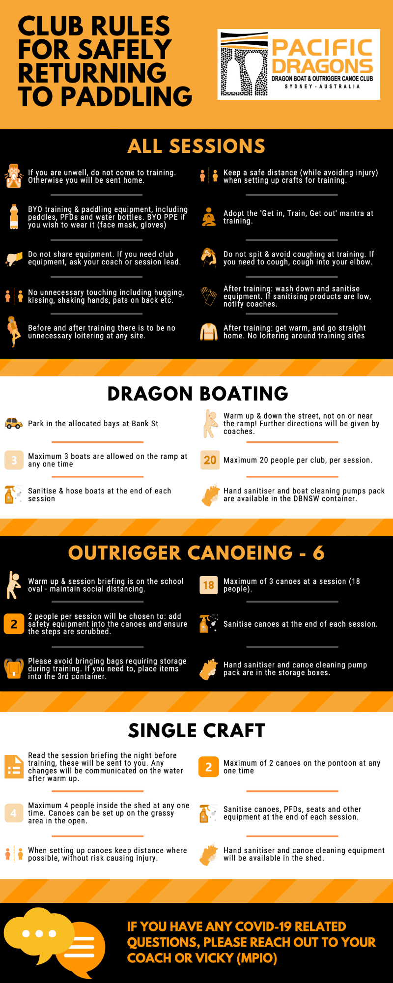 Pacific Dragons Covid-19 back on the water infographic